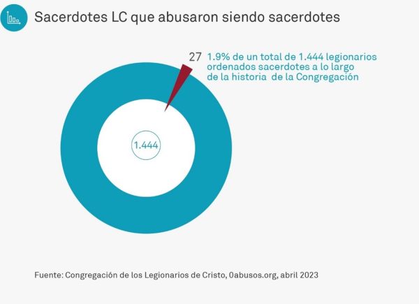 Grafica-accountability