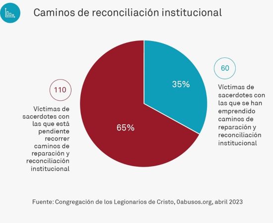 Grafica-accountability2