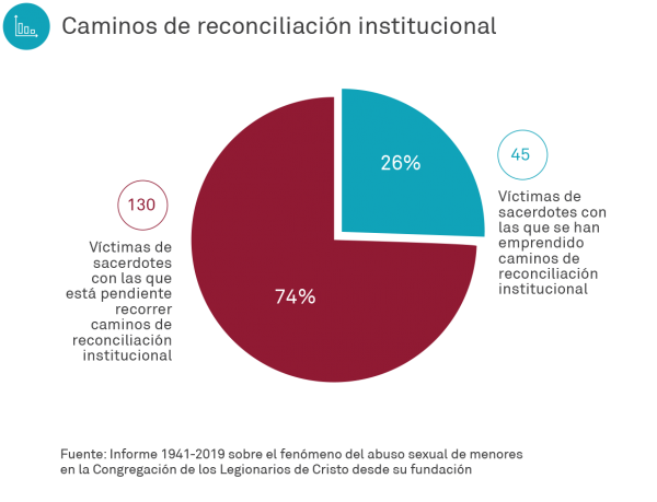 grafico1