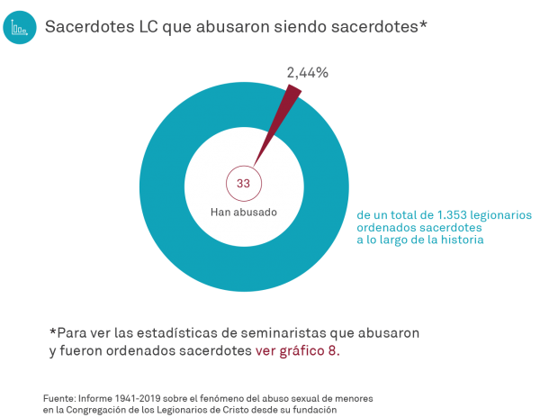 grafico2