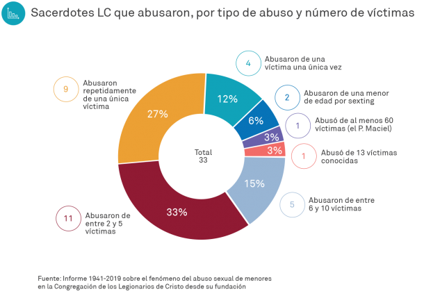 grafico4-1