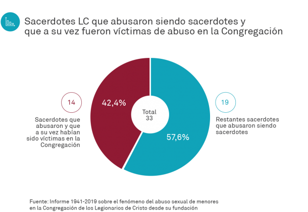 grafico5-1