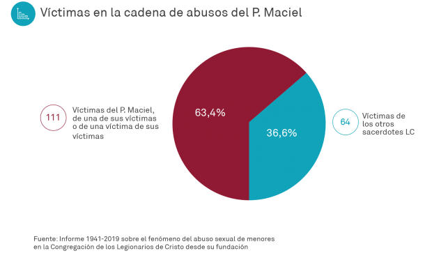 grafico6-1