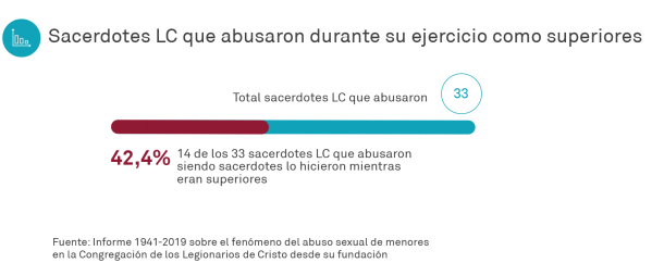 grafico7-1